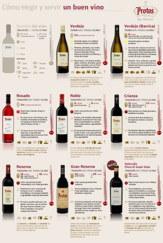 Como elegir un buen vino