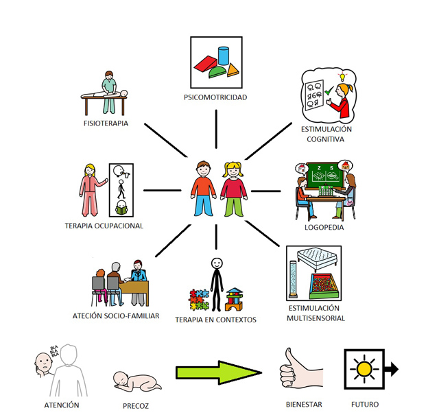 Brindis Solidario Protos - Programa “Atención Temprana, detección precoz, calidad futura”