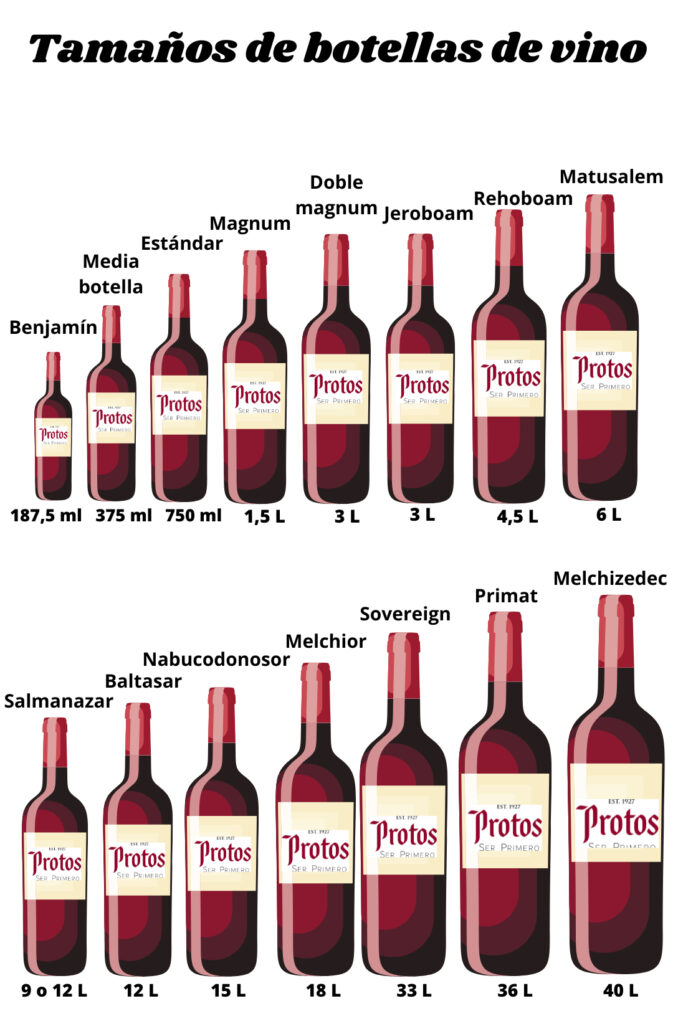 el-significado-del-nombre-de-los-tama-os-de-botellas-de-vino-bodegas